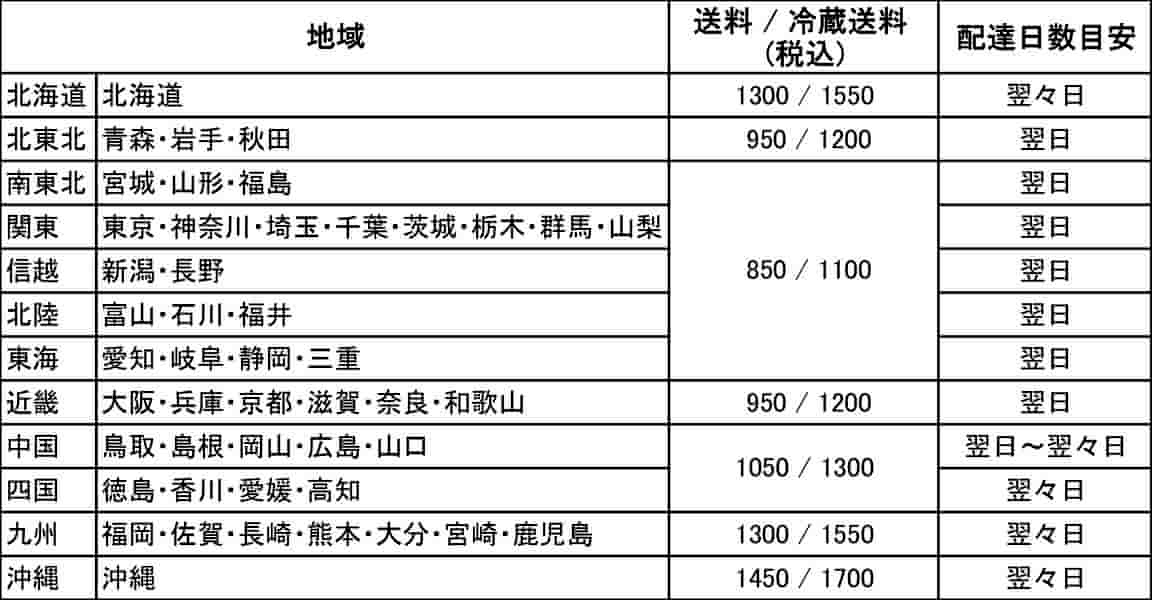 delivery_fee